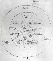 Idea y estructura de la Bauhaus