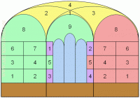 Domenico Ghirlandaio Schema of Tornabuoni chapel.gif